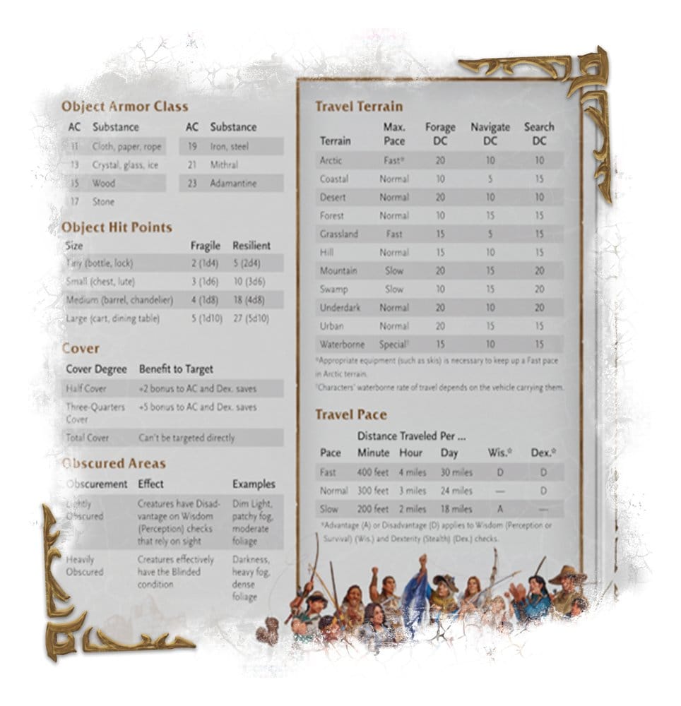 Dungeons & Dragons RPG World of Warcraft Spielleiterschirm *Englische Version* - Preorder - ETA: 17.11.2026